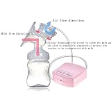 QHGstore Natürliche Natur Komfort Einzel Elektrische Milchpumpe Silikon Cup Milchfluss - 2