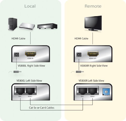 Aten EVE800-AT-G Cat5 HDMI Extender 60 m - 2