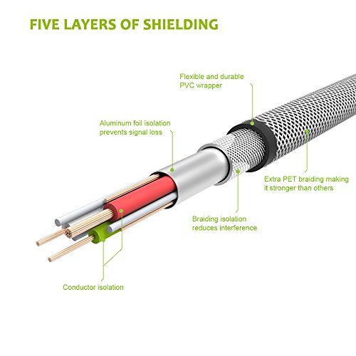 Lightning Ladekabel 1.2m [Apple MFi Zertifiziert] OMARS Dauerhaft umflochtenes Nylon USB Ladekabel mit Aluminum Anschluss für iPhone iPad und iPod - 3
