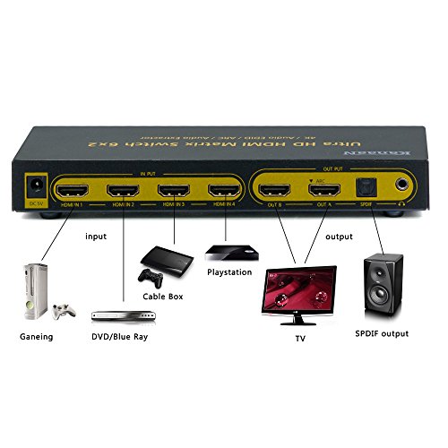 Leicke KanaaN 4K UltraHD HDMI 6×2 Matrix Switch | Fernbedienung | 5.1 Surround SPDIF optisch + Stereo 3.5mm Klinke Audioausgang | ARC und PIP | FullHD, UHD, 4K, 4K*2K kompatibel | HDMI 1.4 Standard - 3