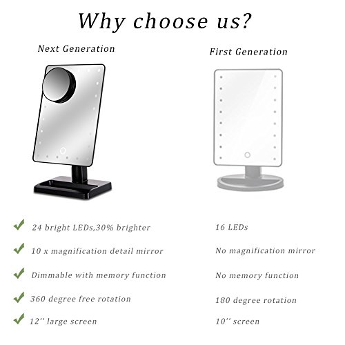 WanEway Kosmetikspiegel mit Beleuchtung, 20 LEDs, Dimmbar Durch Touch-Schalter, 10 x Vergrößerung, 12-inch Bildschirm, 360°Drehbar, mit Makeup Organizer, für Make up, Rasieren, Reisen (Schwarz) - 2
