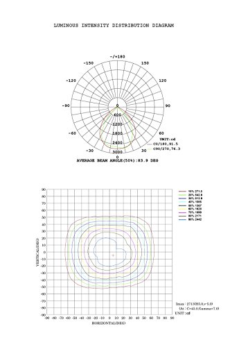 ProGreen NEUE Generation LED Flutlicht, schwarz, 30w, 3000k Warmweiß, 2500lm, wasserdicht IP65, nicht dimmbar, LED Flutlichtstrahler, Außenstrahler, LED Scheinwerfer, LED Außenleuchten [Energieklasse A++] (30w, 3000k Warmweiß) - 6