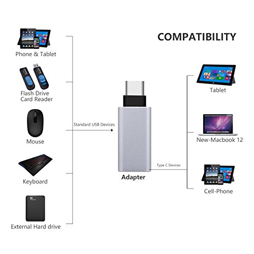 [2 Stücke] USB C Adapter auf USB 3.0 für Typ C Geräte inklusive neuen MacBook, Google Chromebook Pixel, Nokia N1 Tablet usw. (Silber) von SZCTKlink - 7