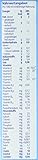 Aptamil 2 Folgemilch mit Pronutra - 3