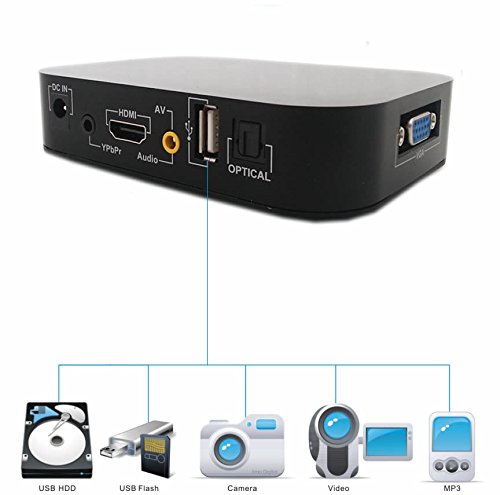 In-Tech Multi-Kartenleser, Full HD, Media Player, MKV, VOB, AVI, HDMI, USB, SD, AV, H.264 mit HDMI-, VGA-, und Toslink-Ausgang - 3