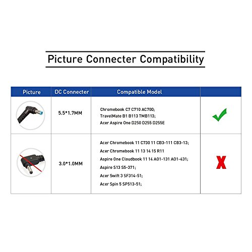 KFD 40W Tablet Netzteil Ladegerät Ladekabel für Acer Aspire V5 532h 533 753 756 D255 D257 D150 HAPPY HAPPY2 531H 721 751 521 522 725 752 E100 D255E D260 D270 D250 A110 A150 ZG5 ZE6 532 A150X 722 ADP-40TH A Acer Iconia W500 ChromeBook AC700 C7 C710 AC710 eMachines 355 Aspire R 14 R3-471T-54T1 TravelMate B1 B113 TMB113 – 19V 2,15A - 4