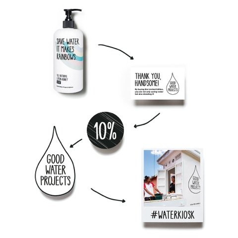 Stop the water while using me – Limited Edition Lemon Honey Soap 500ml – Good Water Projects Edition 2017 - 2