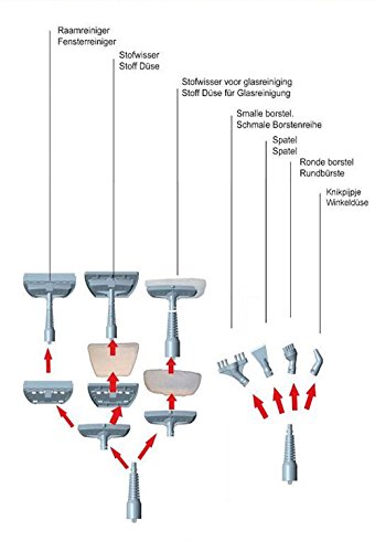 Neue Generation: AQUA LASER GOLD ++ „WHITE“ 2 in 1 Dampfreiniger Dampfmop Handdampfreiniger Dampfbesen - 2