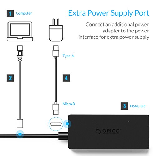 ORICO 4-Port USB 3.0 Hub, dünn und tragbar, Ultra High-Speed (bis zu 5 Gb/s), unterstützt OTG, mit einem zum Aufladen für USB Micro-B 5V reserviertem Stromanschluss - 3