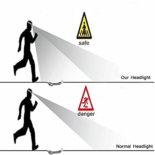 Camping sunnymi Go Outdoors Induktion Scheinwerfer，Head Torch LED Licht wiederaufladbarer USB Laufender Camping Lesen (Blau, 64 * 38 * 50mm)