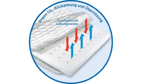 Paradies Baby- und Kindermatratze Iris von - 3