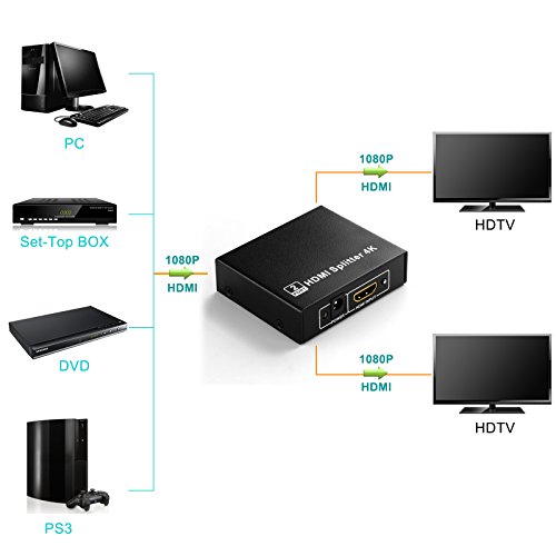 Swees® 4k UHD HDMI Splitter / Verteiler 1 IN 2 OUT (1 Eingang und 2 Ausgänge) | 4k Ultra HD 2160p / Full HD 1080p | HDCP | 3D Ready - 6