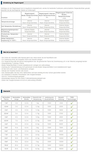 VILSTEIN© Elektrische Fußbodenheizung (1,5m² – 3m lang / 0,5m breit) Elektro Fußboden-Heizmatte 150W/m² für Fliesen-boden Fußboden-Heizsystem Elektrisch inkl. Thermostat TWIN Technologie Komplett-Set - 7