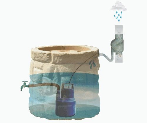 Regentonne Märchenbrunnen granit-grau 330 l, Regenfass FROSTSICHER mit stabilem Deckel und Wasserhahn, schöner und fast unverwüstlicher Regenspeicher, echte Steinstruktur, BRUNNEN wie gemauert - 2