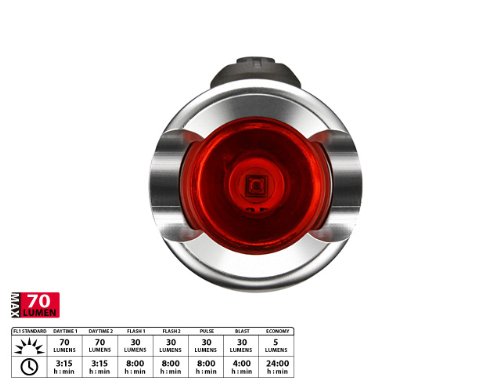 Lezyne Hinterlicht Micro Drive - 3