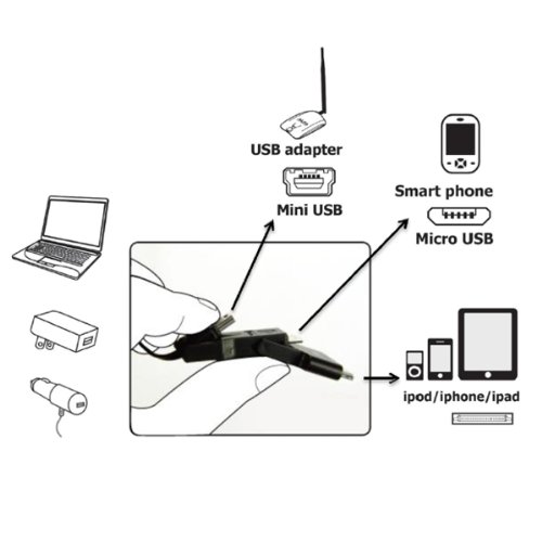 ALFA AUSBC-301 Universal Ladekabel / Charger Sync Cable, USB Adapter, 3-in-1 passen/suitable for Mobiltelefone, Tablets, PCs, Mini USB, Micro USB Apple ®, 30pin Apple ® Adapter, Blackberry ®, Motorola ®, Samsung ®, LG ®, Nokia ®, HTC ®, Kyocera ®, Palm ®, Sony ®, Sanyo ®, Amazon ® Kindle ™ - 3