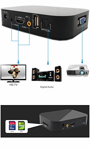 In-Tech Multi-Kartenleser, Full HD, Media Player, MKV, VOB, AVI, HDMI, USB, SD, AV, H.264 mit HDMI-, VGA-, und Toslink-Ausgang - 2
