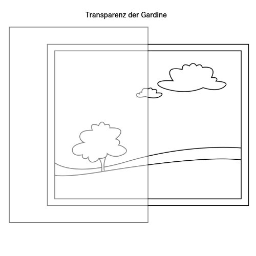 Gardine / Panneau / Scheibengardine / Bistrogardine mit Ösen MUBO / B/H: 150x 50cm / horizontale Streifen / transparente Qualität (rot) - 3