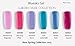 BBEAUTYLOUNGE BLUESKY UV/LED NAIL GEL POLISH STARTER KIT ZEBRA 36W UV LAMP PLUS TOP + BASE + CHOOSE 3 COLOURS