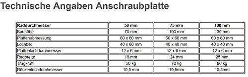 Apparaterollen Rad aus Gummi grau Befestigung Loch Platte oder Rückenloch Radduchemesse 50 75 100 mm als Bockrollen Lenkrolle Bremse Transportrolle - 2