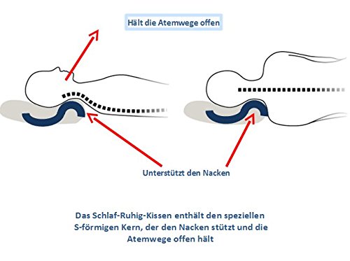 Das „Schlaf-Ruhig-Kissen“, hilft die Schnarchneigung deutlich zu reduzieren - 4