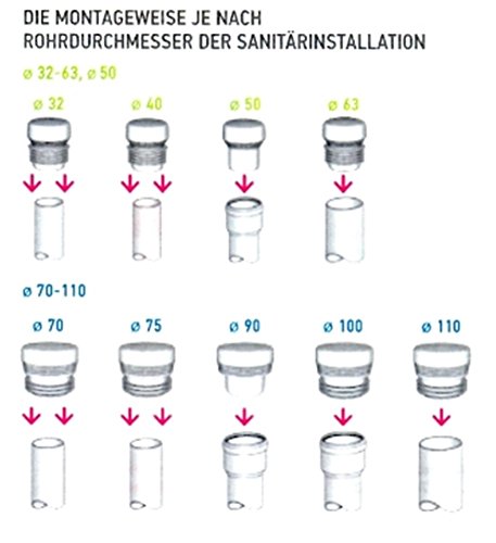 Rohrbelüfter Belüftungsventil für Sanitäranlagen DN50 - 5