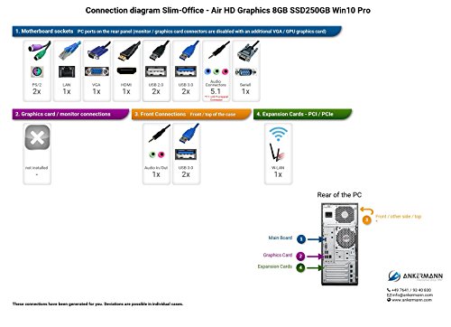 Ankermann-PC Slim-Office – Air, MSI N3150I ECO Intel Quad, 4x 1.60GHz, onBoard INTEL HD Graphics, 8 GB DDR3 RAM, 250GB SSD, Microsoft Windows 10 Professional, ASUS USB-N13 W-LAN 300Mbps, EAN 4260409310377 - 2