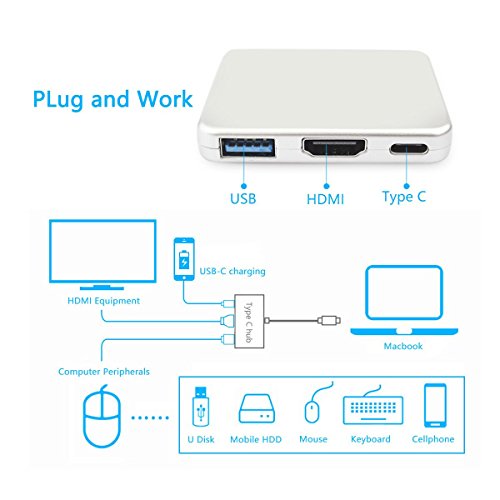 5-Port USB Type C Hub, mit 3 Ports USB 3.0 Multi-Port Adapter + 1 Type-C Ladeanschluss+ 1 HDMI Videoausgang Port ultra leicht und mobil für Typ C Computer und Tablets wie MacBook Pro 2016, MacBook 2015/2016, Google Chromebook 2016 - 5