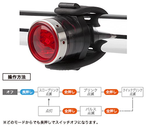 LED Lenser B2R Back_Black_Box Rücklicht - 3