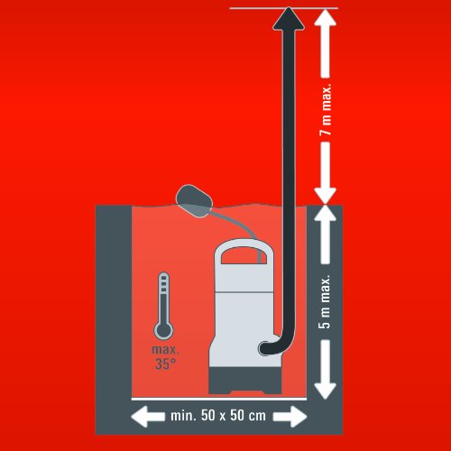 Einhell Schmutzwasserpumpe GH-DP 5225 N (520 W, max. 10000 l/h, max. Förderhöhe 7 m, Fremdkörper bis 25 mm, Edelstahl-Pumpengehäuse) - 7
