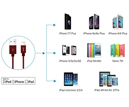 OPSO iPhone Charger - [ MFi Certified] Nylon Braided Lightning Cable for iPhone 7 Plus 6S Plus 6 Plus SE 5S 5C 5, iPad 2 3 4 Mini, iPad Pro Air 2, iPod - 0.15m Red
