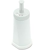 Wasserfilter für Sage, TÜV SÜD Zertifizierte Wasserfilter für