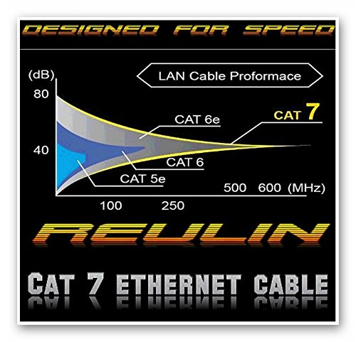 0.50M – CAT.7 Ethernet Gigabit Lan Netzwerkkabel (RJ45) | 10/100 / 1000Mbit / s – Für das Streaming | SUHD Tv | IPTV | Desktop-PC | Servers | Laptops | Netzwerkdrucker – Halogen frei / 10 Gbs / Qualität | kompatibel zu CAT.5 / CAT.5e / CAT.6 | Switch/Router/Modem/Patchpannel/Access Point/Patchfelder | - 6