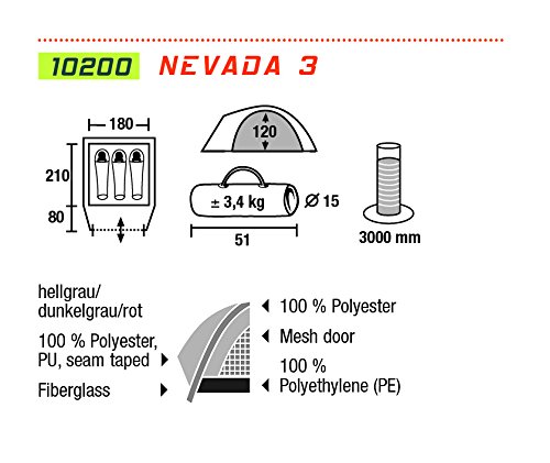 High Peak Nevada 3 - 2