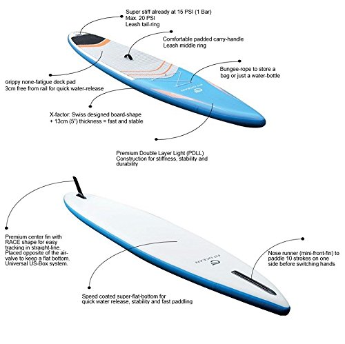 FIT OCEAN ALLROUND SPEEDSTER 12’6 AQUA BLUE aufblasbares Stand Up Paddling Board iSUP 381x72x13 cm KOMPLETT-SET Lust auf etwas Schnelleres? Schnell wie ein Race-Board UND stabil wie ein Allround-Board - 8