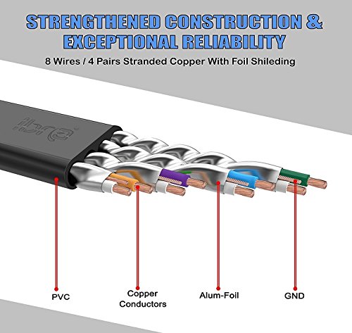 40m – CAT.7 Ethernet Gigabit Lan Netzwerkkabel (RJ45) | 10Gbps 600Mhz (10/100/1000Mbit/s) | Patchkabel | STP | kompatibel zu CAT.5 / CAT.5e / CAT.6 | Switch/Router/Modem/Patchpannel/Access Point/Patchfelder | IBRA Schwarz Flach - 3