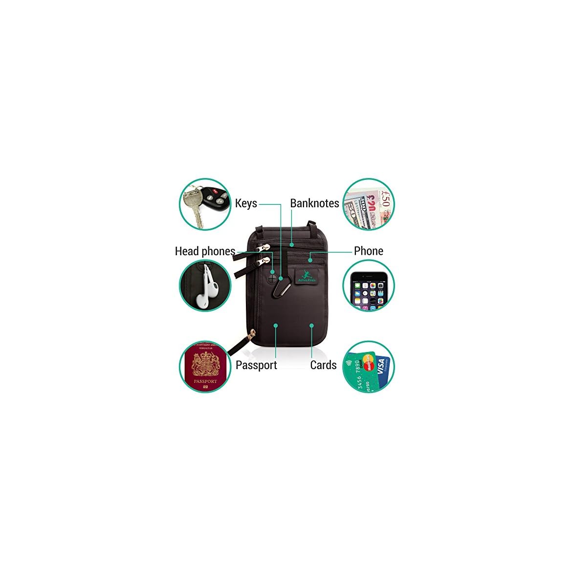 Portafoglio da viaggio con blocco RFID, per donne e uomini, porta passaporto, custodia sottile antifurto, Nero , Portafoglio Rfid Collo