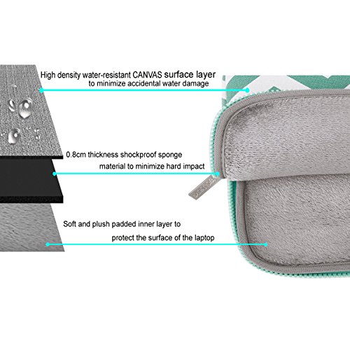 MOSISO Chevron Schutzhfülle Tasche für das neue iPad, Samsung Galaxy Tab Farbe: Heiß Blau - 3