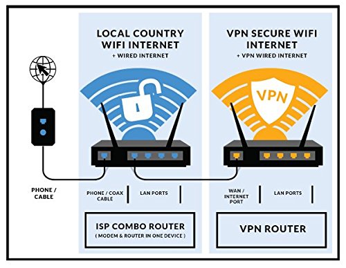 Preisvergleich Produktbild Vpn Router In Cn