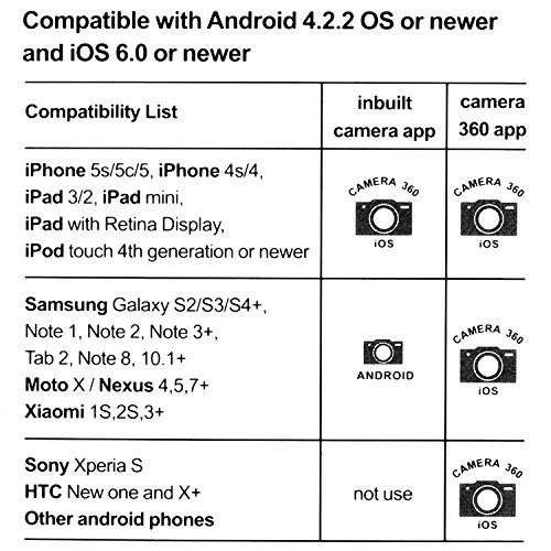 Neuftech Bluetooth Funk Selfie FernauslÃ¶ser SelbstauslÃ¶ser Fernbedienung Remote fÃ¼r iOS, Android Smartphone wie iphone 6/6s/5s/5c/5/4/4s, ipad 3/2, Samsung Galaxy S2/S3/S4 + Note 1/2/3, note8, 10.1 + Moto X + Nexus 1/2/3 4/5/7 + Xiaomi 1S/2S/3 usw.