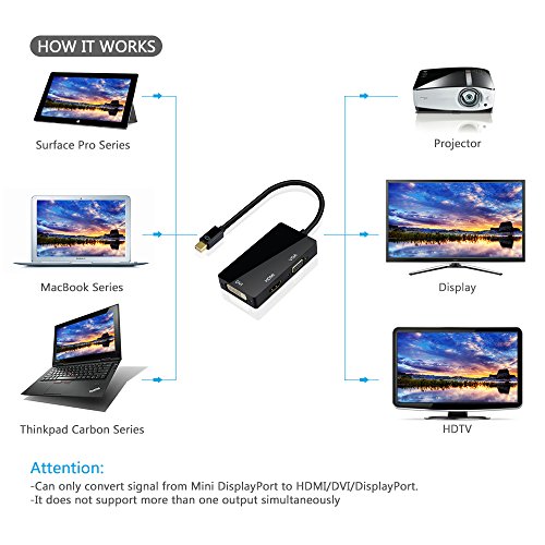 VicTsing 3 in 1 Mini Displayport DP auf HDMI DVI VGA Kabel-Adapter Konverter für Apple MacBook, MacBook Air, MacBook Pro, iMac, Mac mini, Microsoft Surface Pro 1 2 3, Lenovo Thinkpad X1/ Carbon/ Touch/ Helix usw. – Schwarz - 3