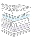 Julius Zöllner Babymatratze Dr. Lübbe Air Complex - 8