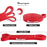 bandas resistencia piernas Fructuoso para llegar musculares:Con mezda de uso a las bandas elásticas,cada parte del cuerpo lograré efectos diferentes.Eliges bandas elásticas light a entrenar piernas o los partes de los huesos más para la reducción de daños.Y plasmas la figura.De todos modos.las bandas elsticas de resistencia.Podrán efectuar la dinámica de formación progresiva.piernas.como tus glúteos.cintura.pecho.nalgar.espalda.hombros.brazos y más.