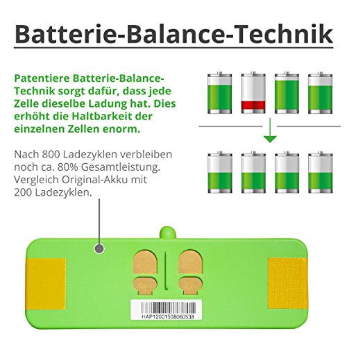 Lithium-Ionen-Akku (Li-Ion) 4400mAh passend zu allen iRobot Roomba 500er, 600er, 700er, 800er Serien (zum Beispiel 500, 510, 530, 531, 532, 533, 535, 536, 537, 550, 551,560,561, 562, 563, 564, 570, 571 577, 578, 580,600, 610, 611, 650, 700, 760, 770, 780, 790, 870, 880) - 4