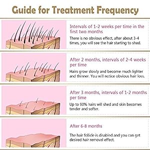 Beawelle® Pro IPL Hair Removal System for Face and Body Permanent Hair Regrowth Prevention - Image 5