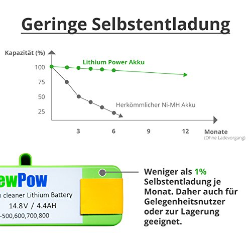 Lithium-Ionen-Akku (Li-Ion) 4400mAh passend zu allen iRobot Roomba 500er, 600er, 700er, 800er Serien (zum Beispiel 500, 510, 530, 531, 532, 533, 535, 536, 537, 550, 551,560,561, 562, 563, 564, 570, 571 577, 578, 580,600, 610, 611, 650, 700, 760, 770, 780, 790, 870, 880) - 6