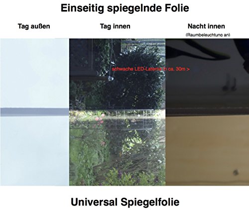 76 x 300 cm Lönartz Universal Spiegelfolie, Sonnenschutzfolie Sichtschutzfolie, 99% UV-Schutz, 78% reduzierte Helligkeit, kratzfest, Materialstärke 50µ, selbstklebend (SPF-76-3) - 2
