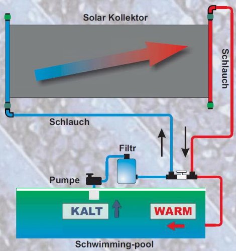 Akylux Solarkollektoren 3000 x 1200 mm Solar Schwimmbad Kollektoren, Solarheizungen im direkten Kreislauf, die umweltbewusste Entscheidung für mehr Komfort und Badespaß - 2