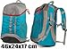 Produktbild Rucksack Schul thermische