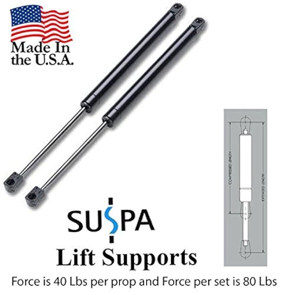 Support force